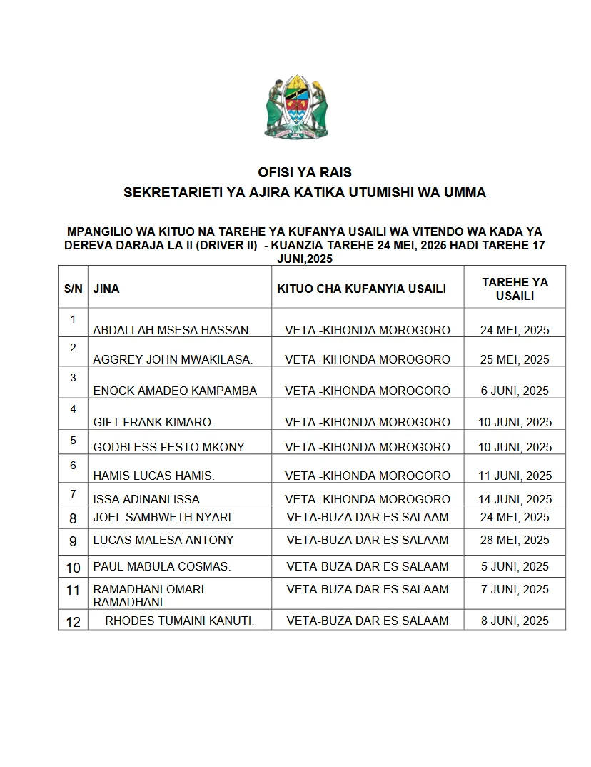  MPANGILIO WA VITUO NA TAREHE YA USAILI WA VITENDO KADA YA DEREVA DARAJA LA II (DRIVER II) -KUANZIA TAREHE 24 MEI HADI TAREHE 17 JUNI,2025 MAJINA YA NYONGEZA